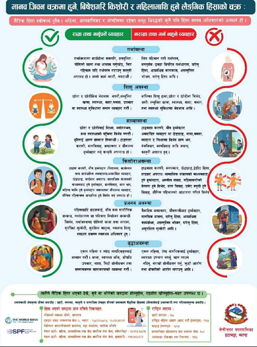 लैगिंक हिंसाको चक्र सम्बन्धी पिएसए