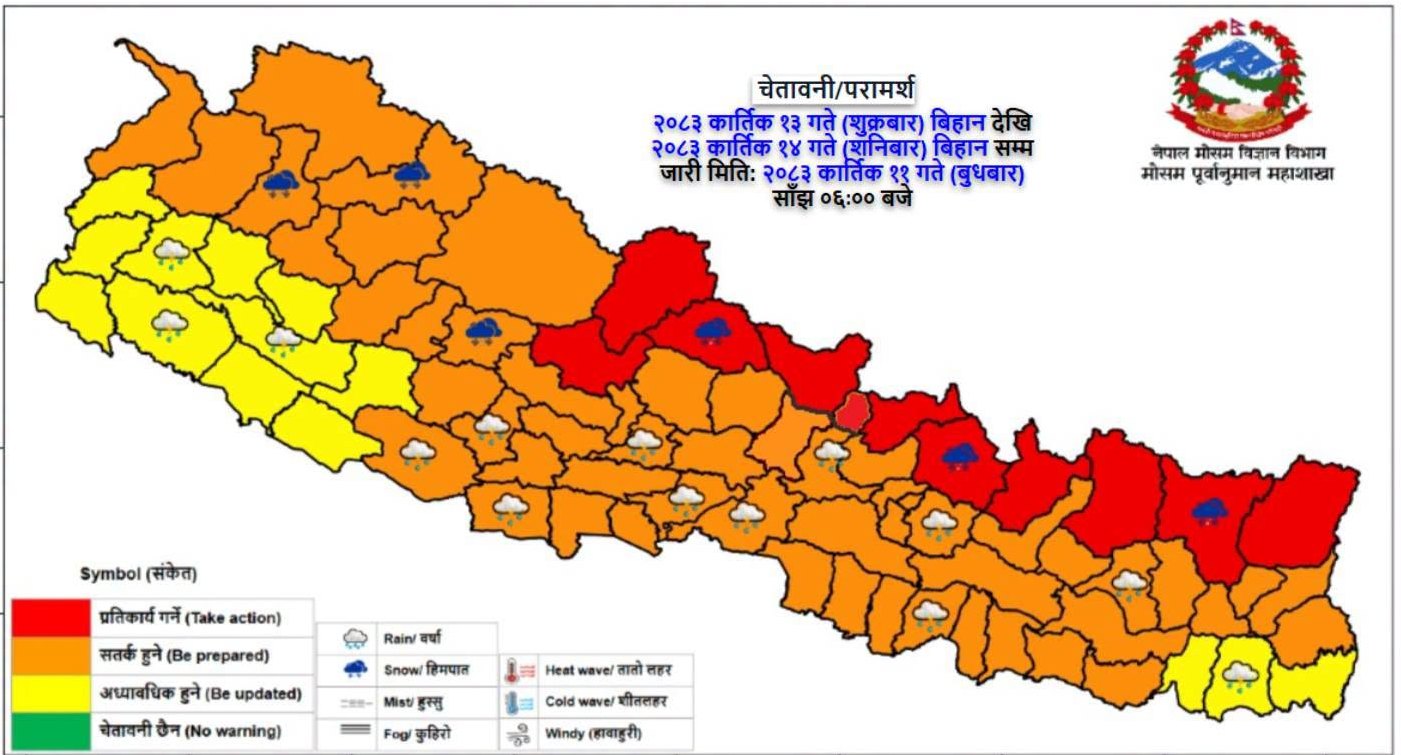 कस्तो रहला शनिवारसम्मको मौषम ?