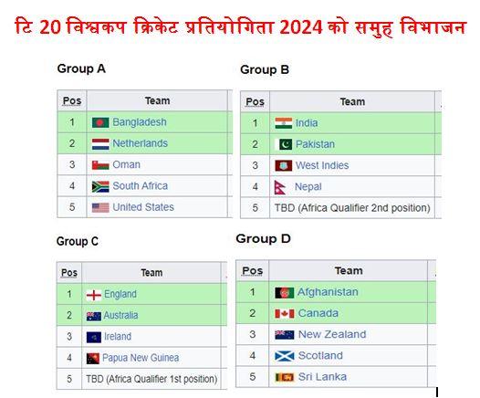 टि २० विश्व कपः नेपाल फेरि भारत र पाकिस्तानसँग एउटै समुहमा