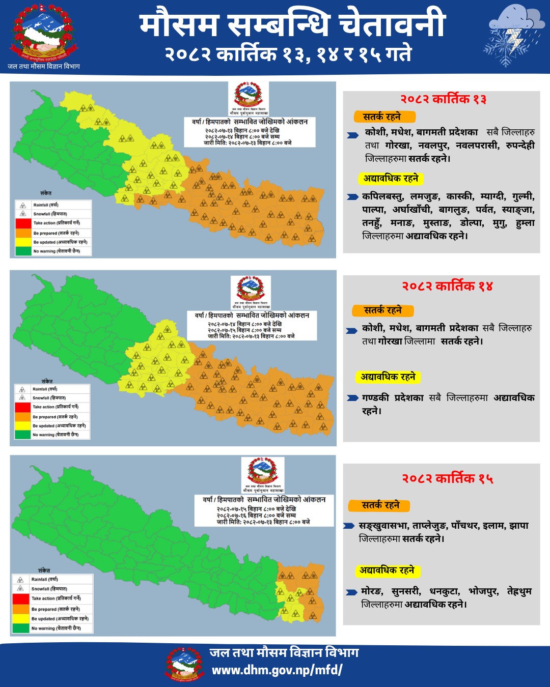 ‘मोन्था’ चक्रवातको प्रभावले देशका बिभिन्न भागमा बर्षा  : ३० जिल्लामा बाढीको जोखिम
