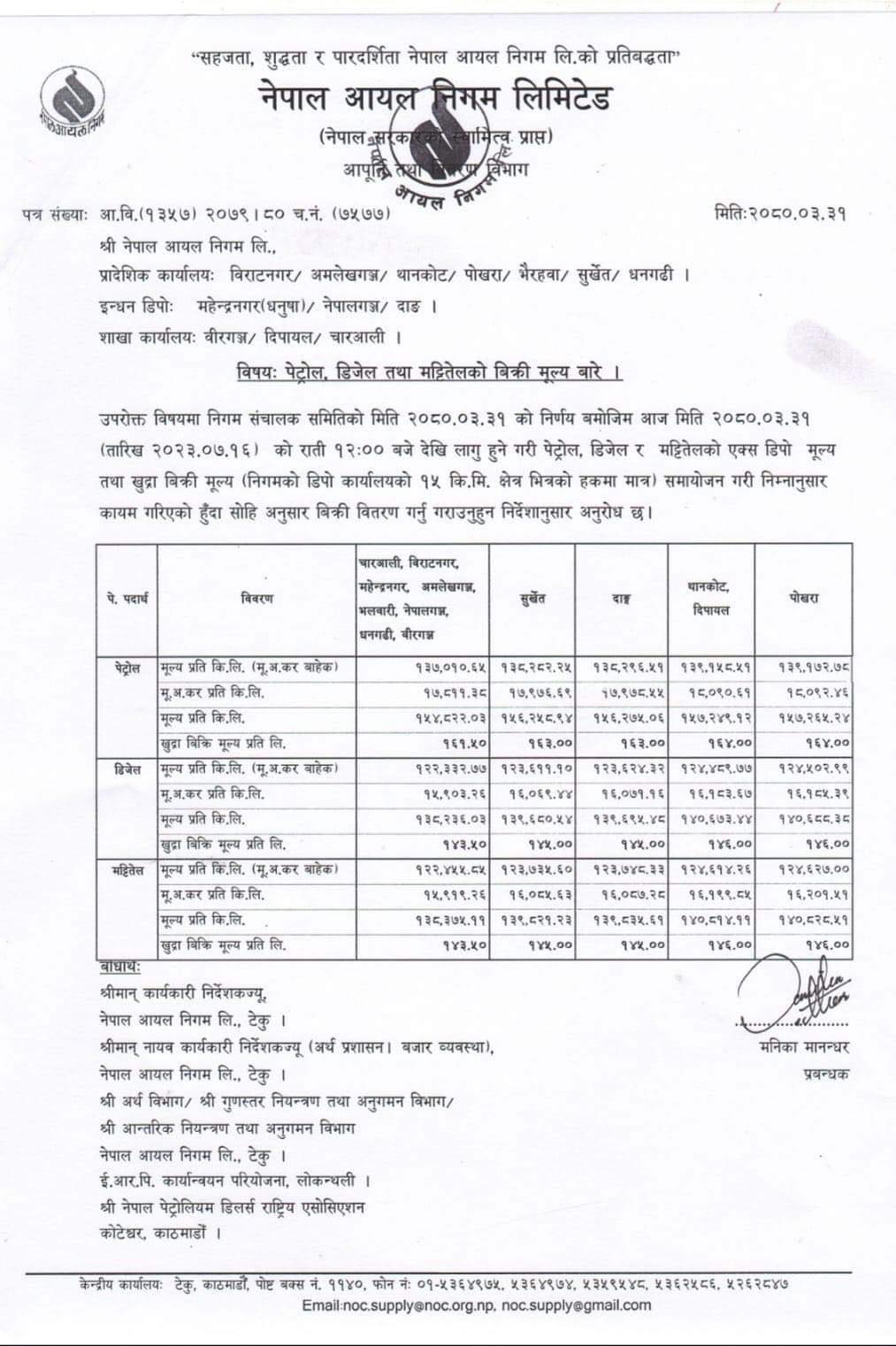 इन्धनको मुल्य घट्यो, प्रतिलिटर पेट्रोल मुल्य १६१.५०, डिजल र मट्टितेलको मुल्य १४३.५० कायम